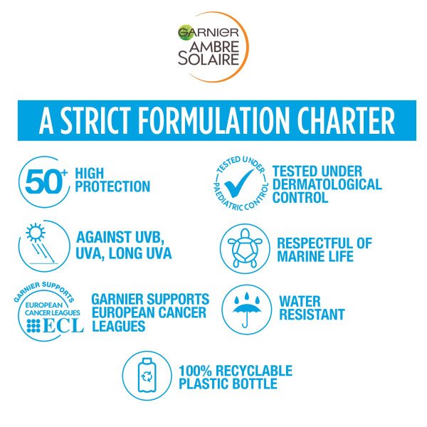 Eco Designed protection lotion SPF 30 benefits